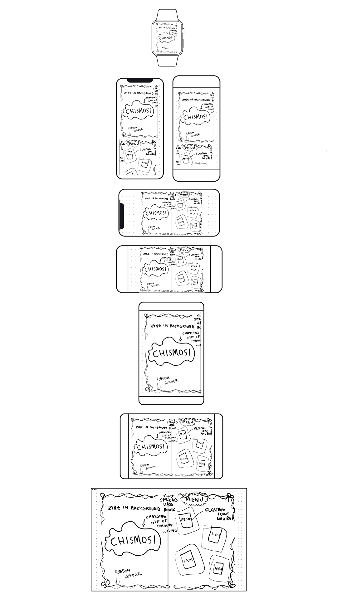 wireframes and prototypes