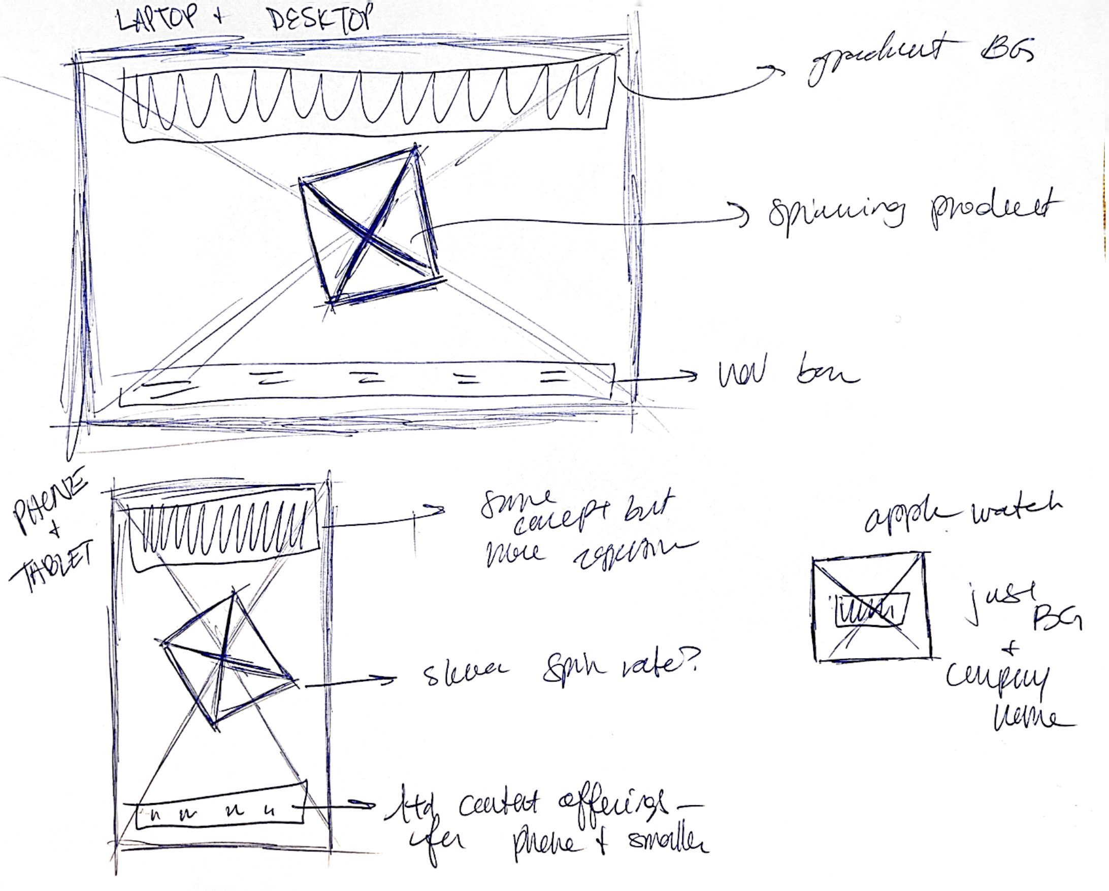 wireframes