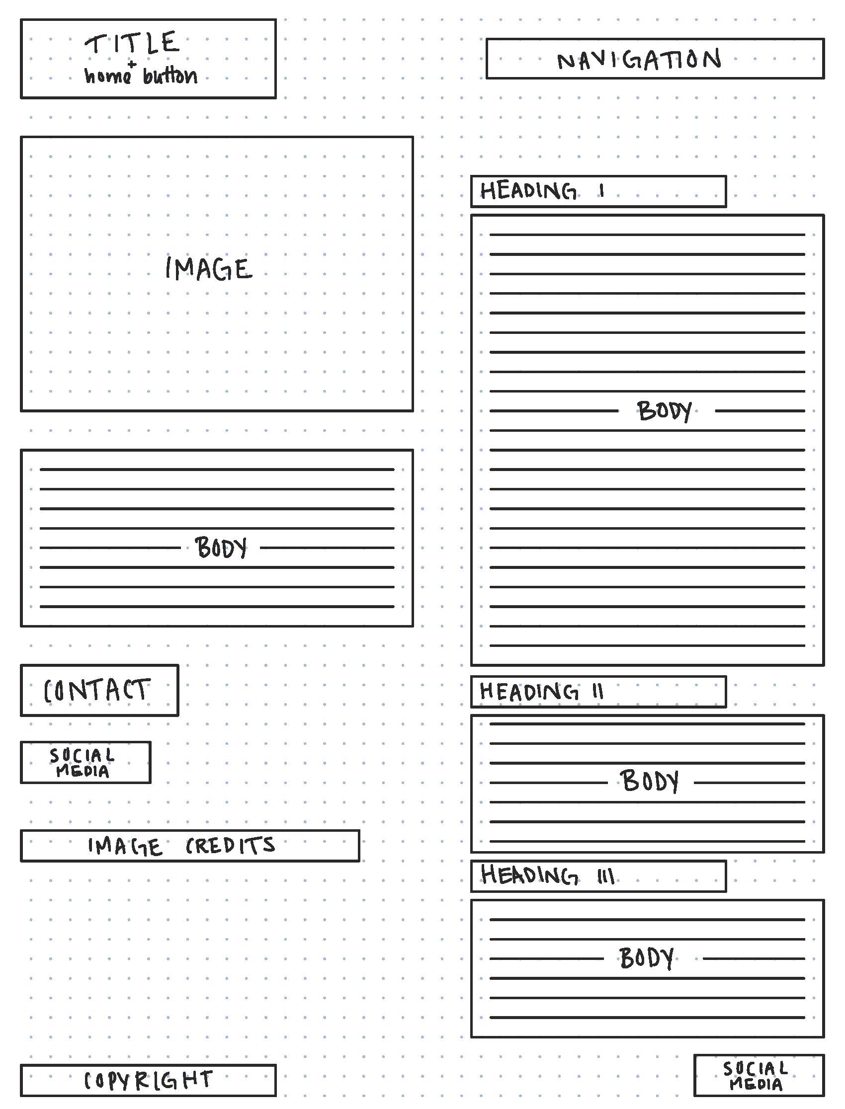 wireframe of about page of website