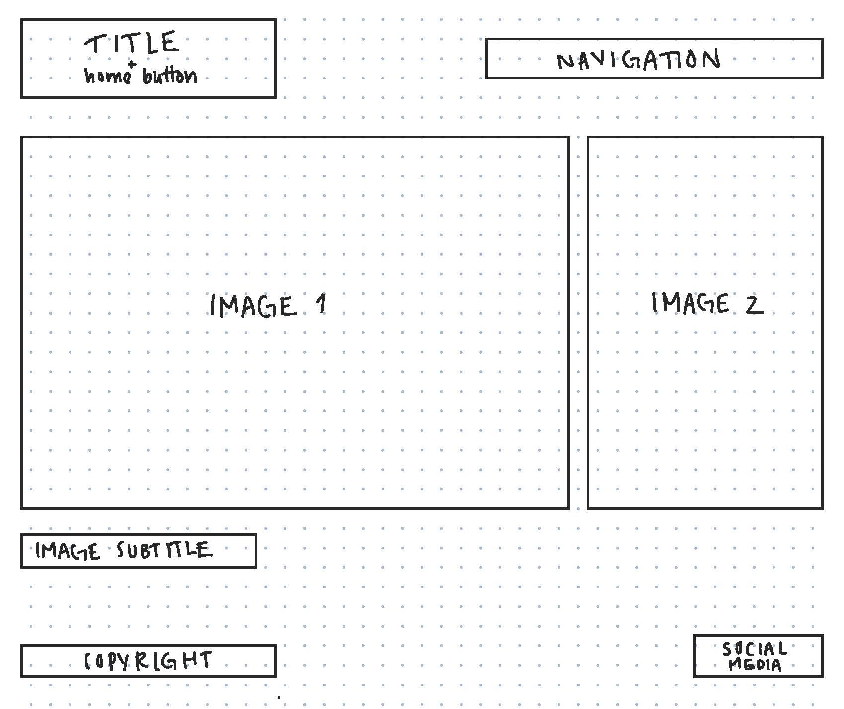 wireframe of home page of website