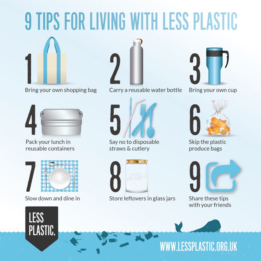 reduce waste