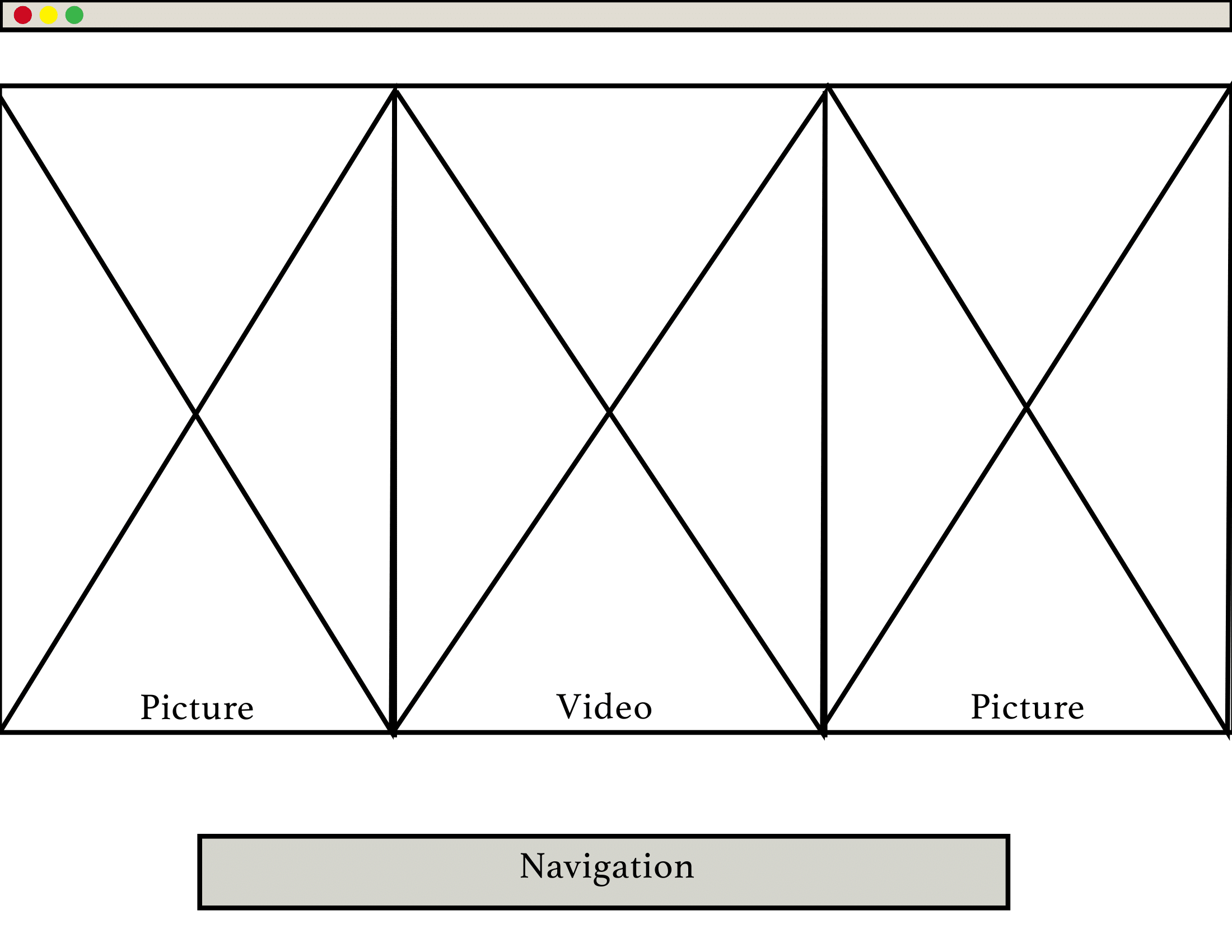 Wireframe