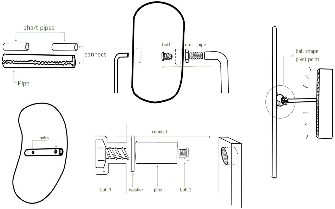 mechanism