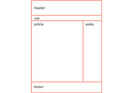 Page Layout in Window