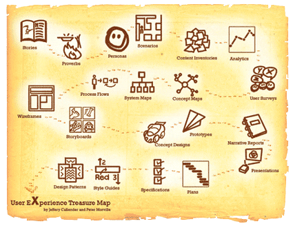 Treasure Map