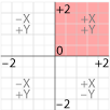 Illustrator coordinate system