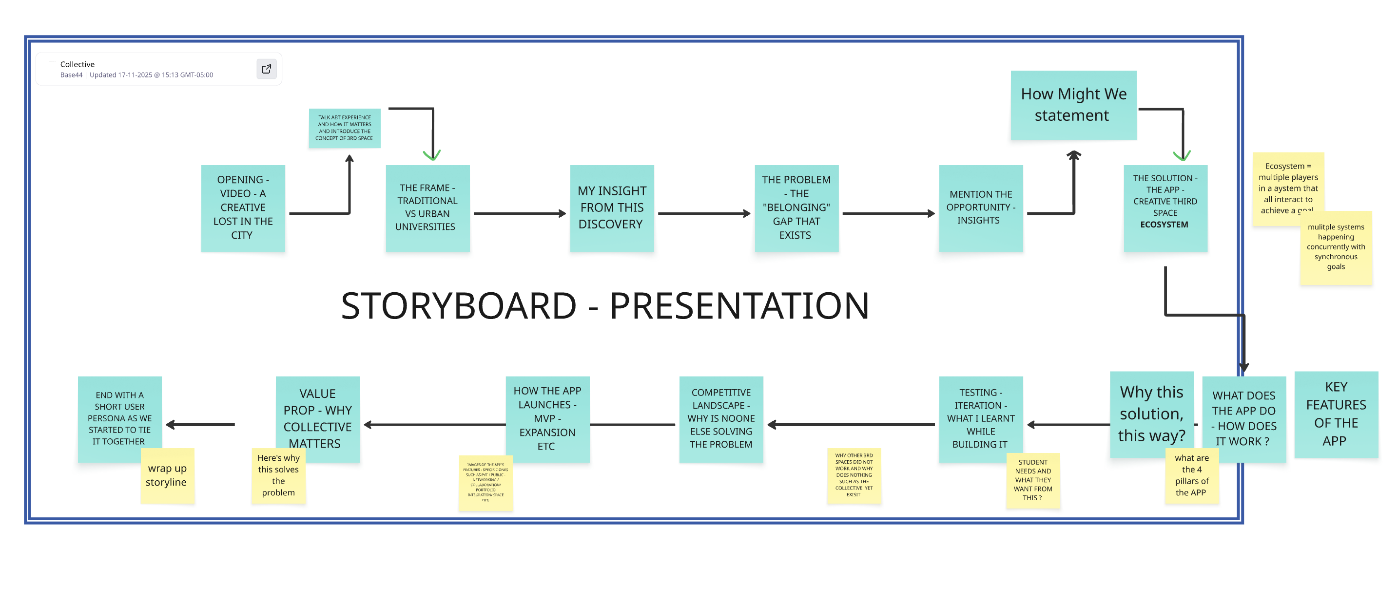 ThirdSpace layout sketch 4