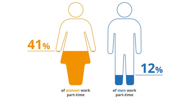 genderpay
