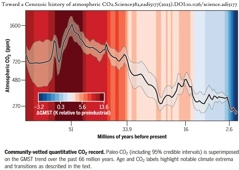 climate