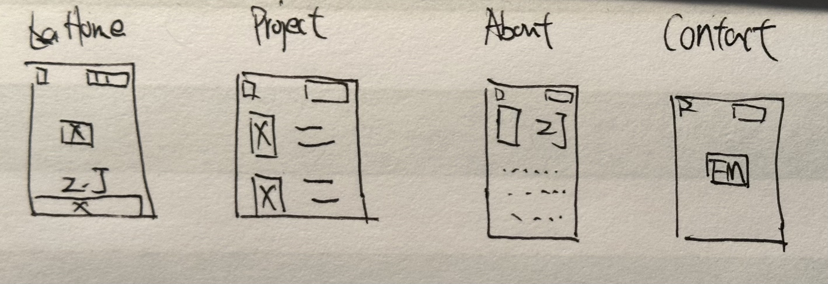 Design Sketches and Thumbnails