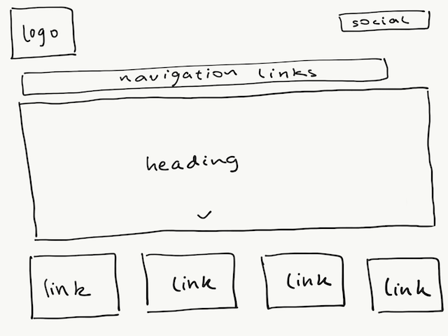 Wireframe