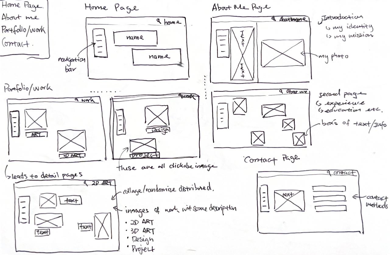 thumbnails of web pages