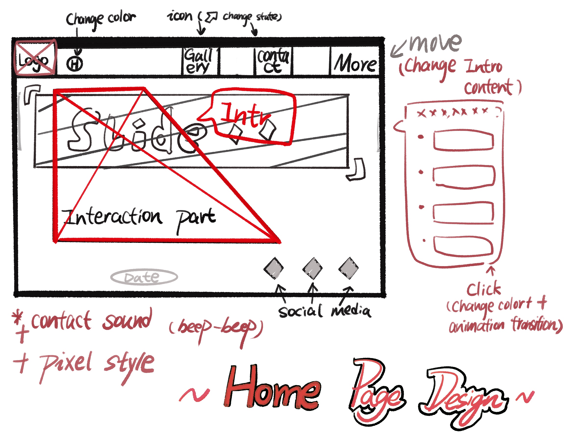 Wireframes