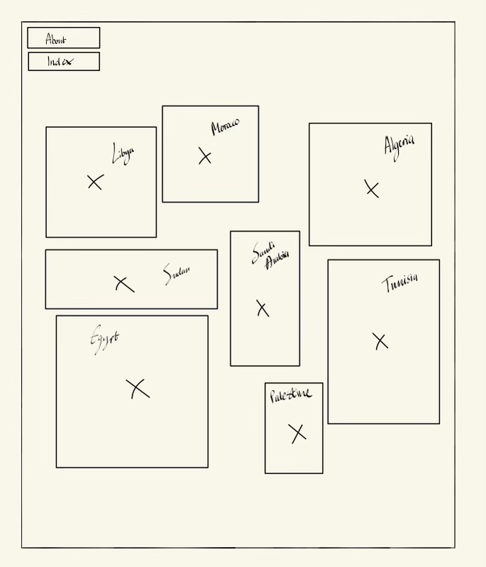 wireframe