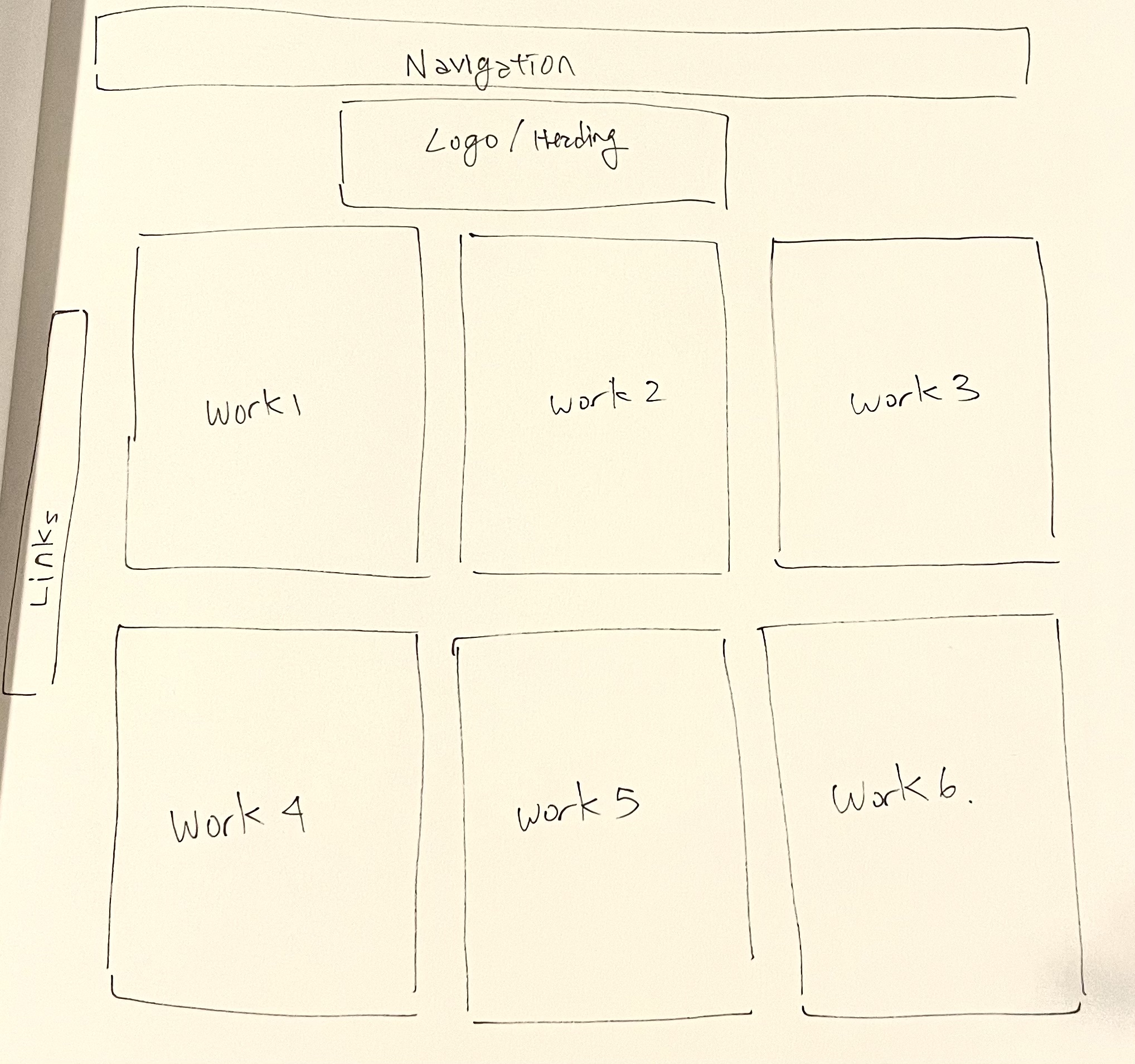 A wireframe of Naomi Wilkinson's website