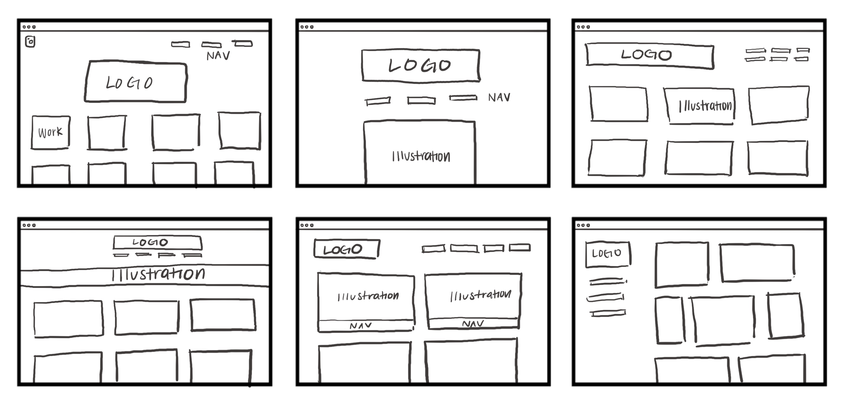 Layout