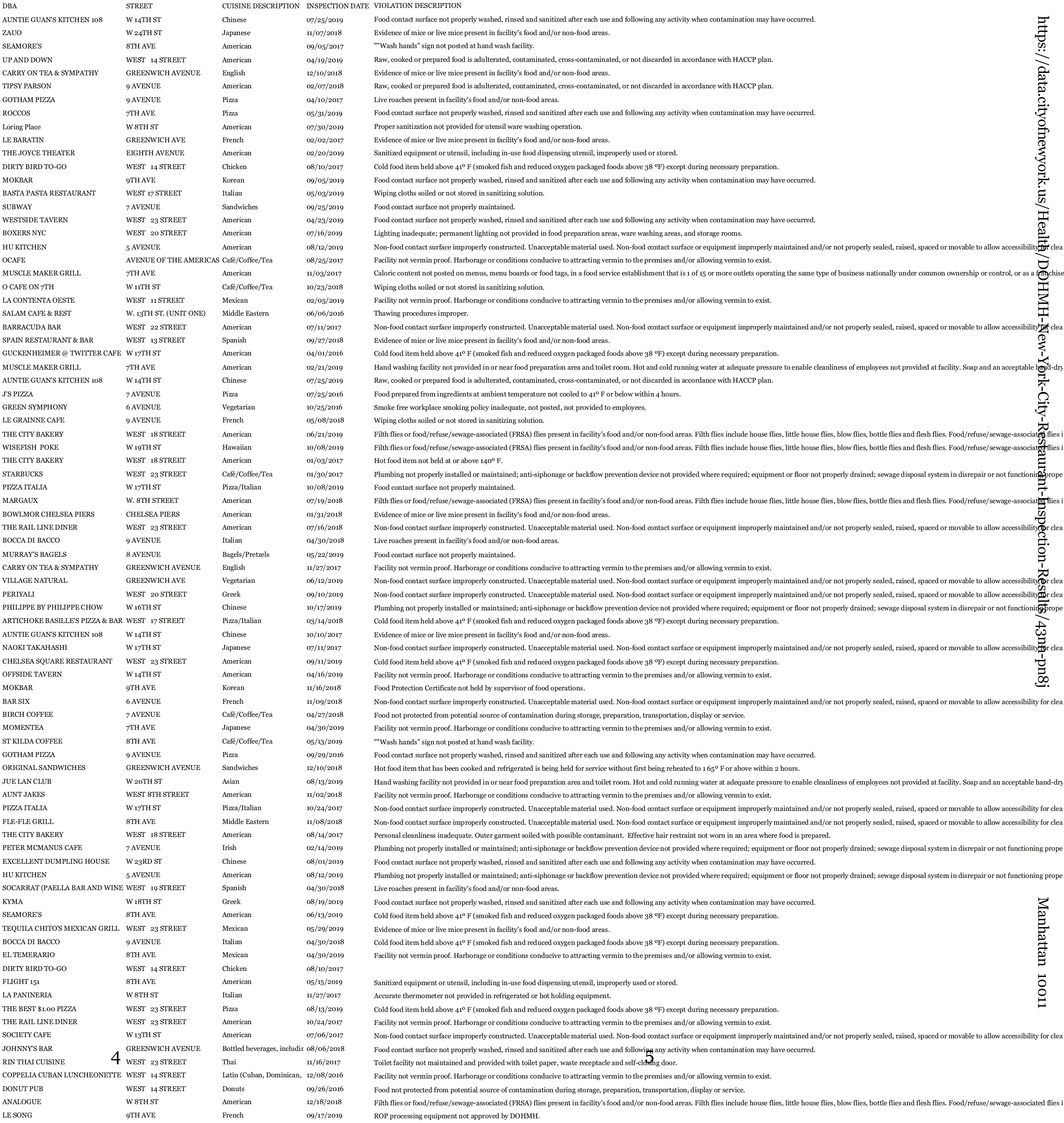 Page4