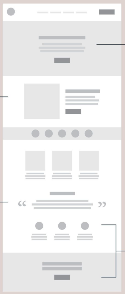 Wireframe inspiration 2