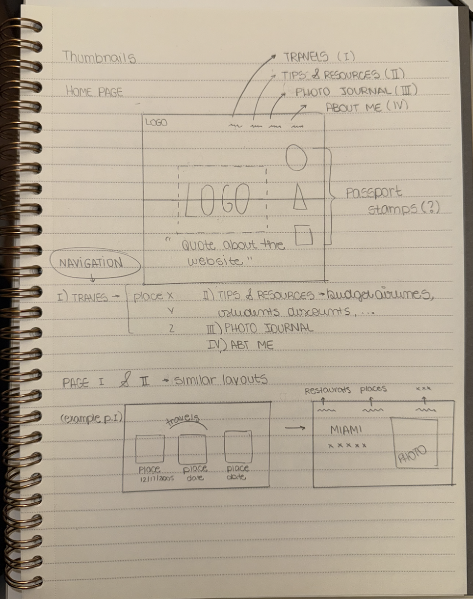 Thumbnail sketch 1: home page with card grid