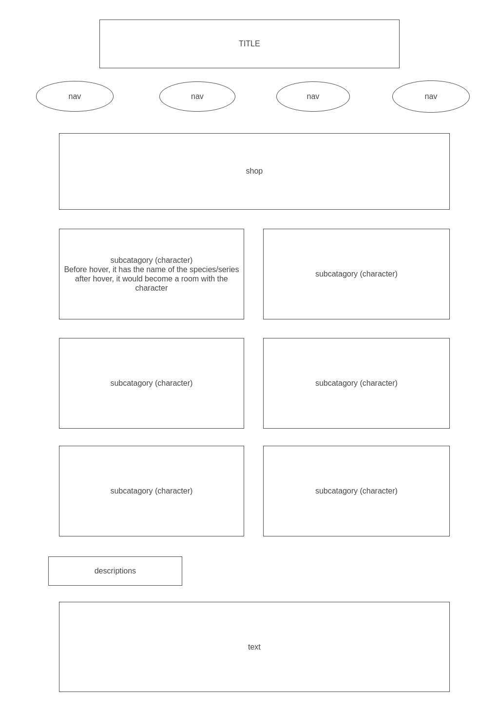 Wireframe for desktop