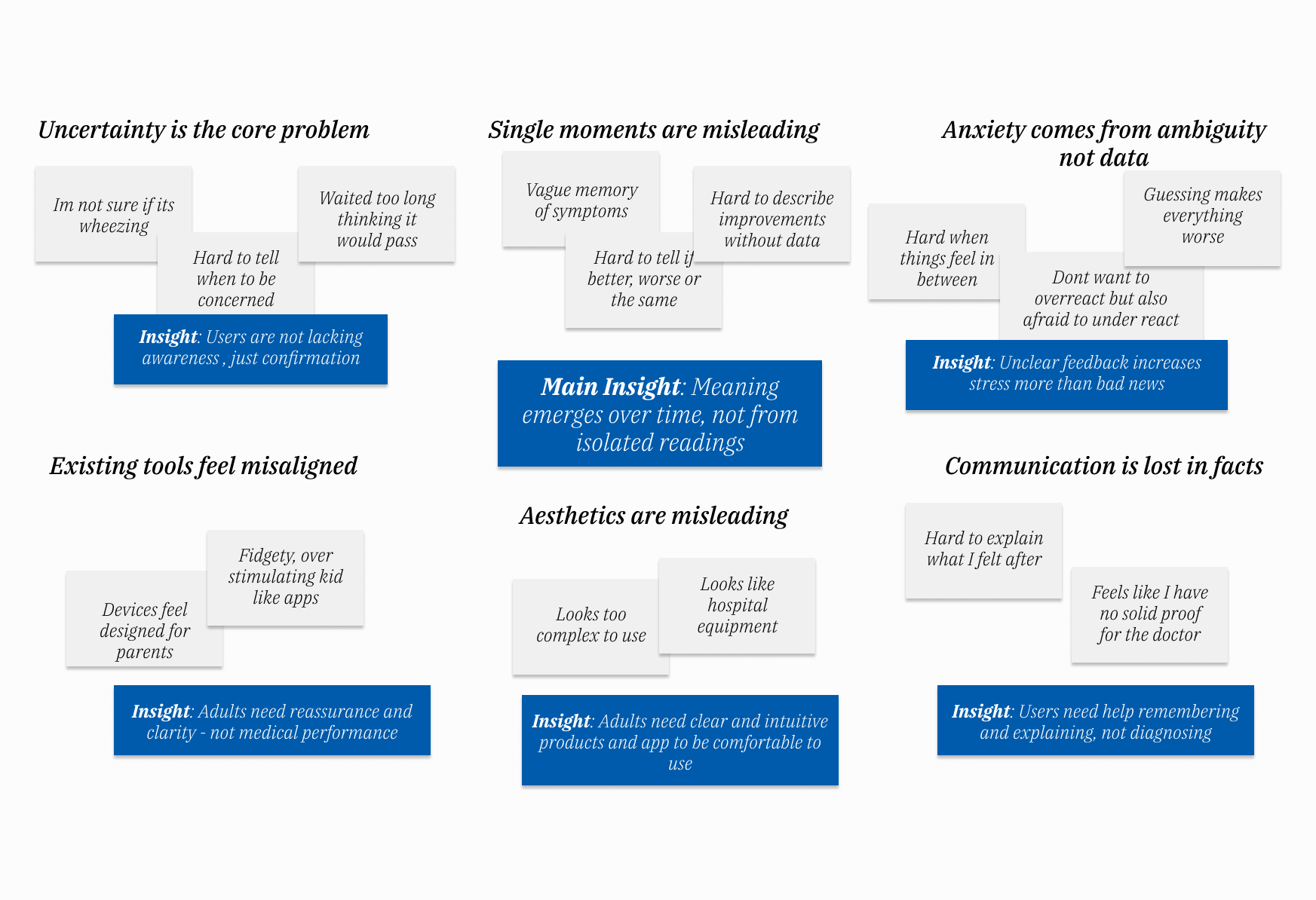Research synthesis board