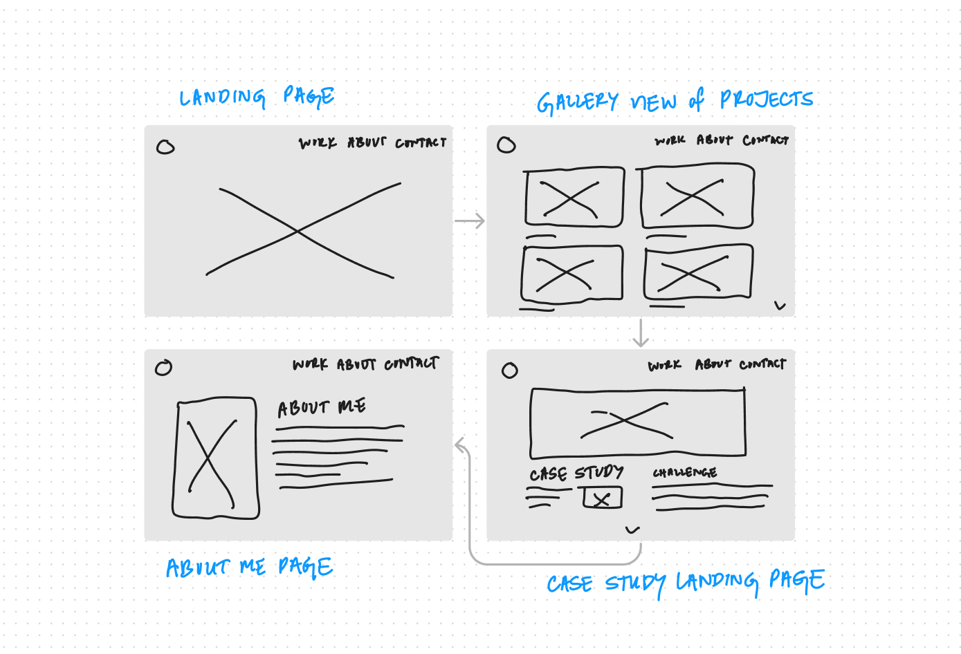 wireframes