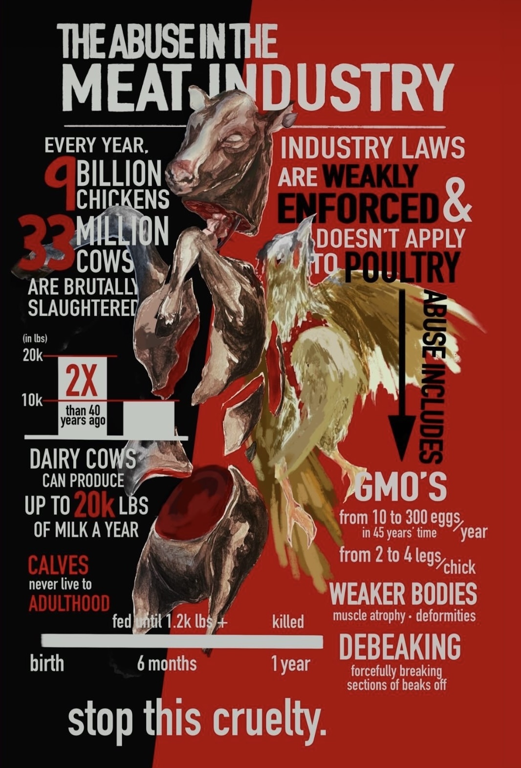 An infographic poster I designed a bit ago about the animal abuse and cruelty in the meat industry.