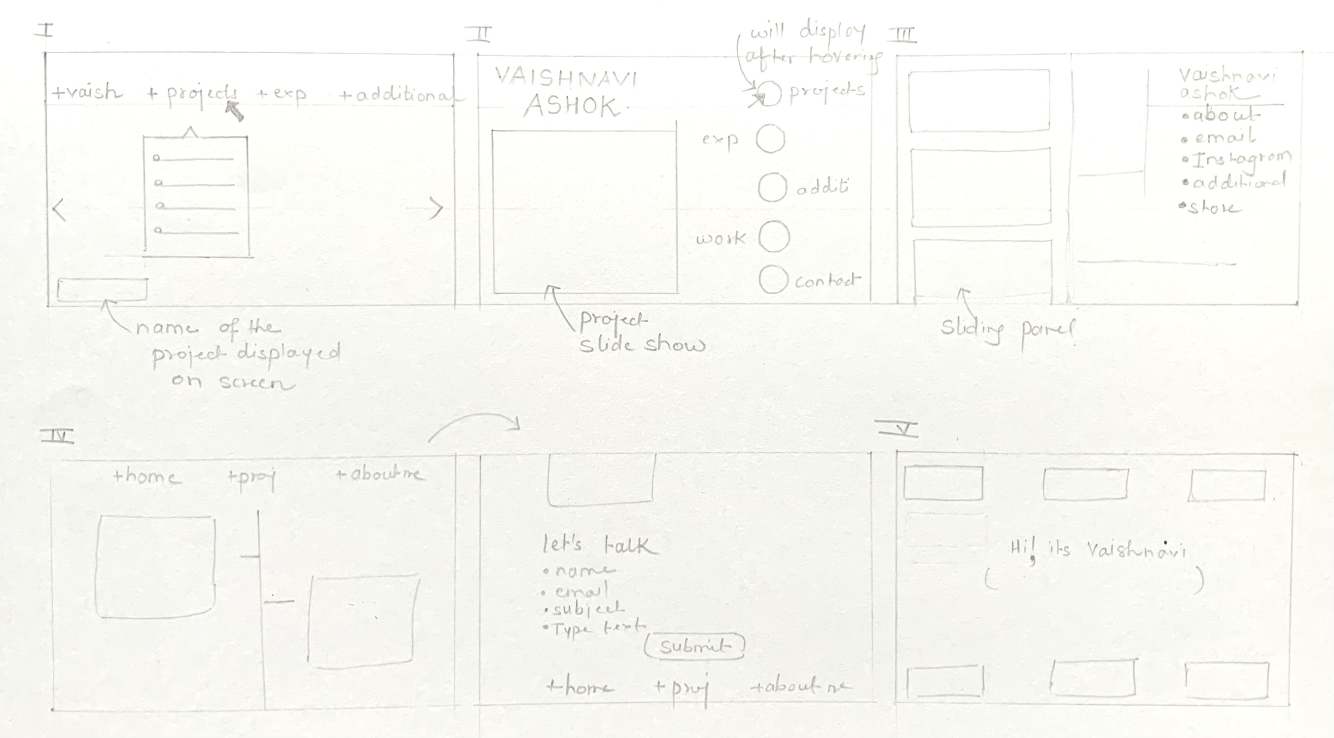 Rough Thumbnail Sketches