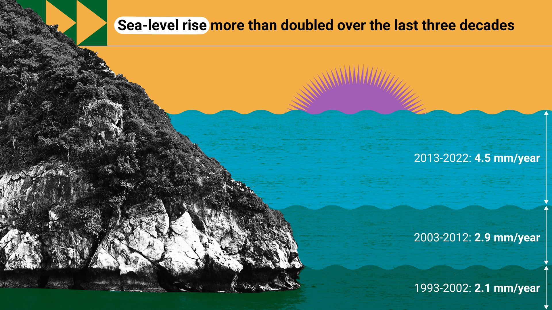 Sea level rise mapping