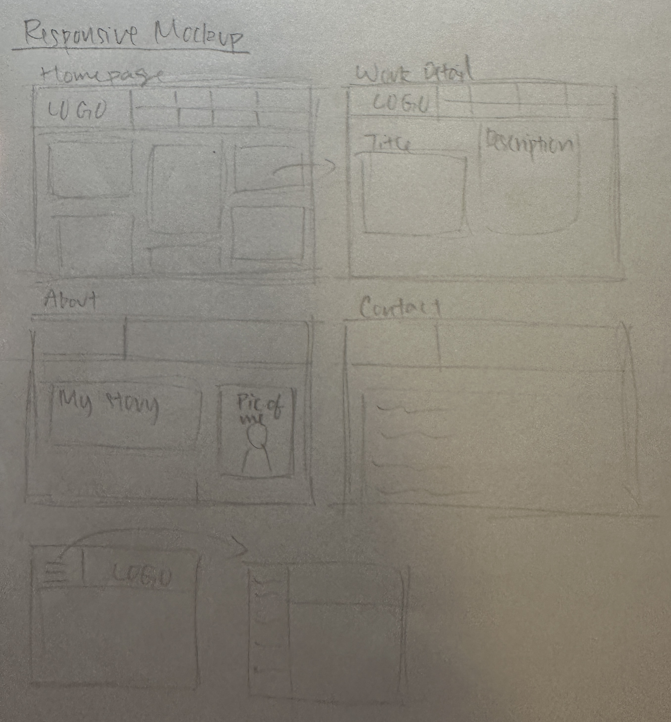 responsive mockup