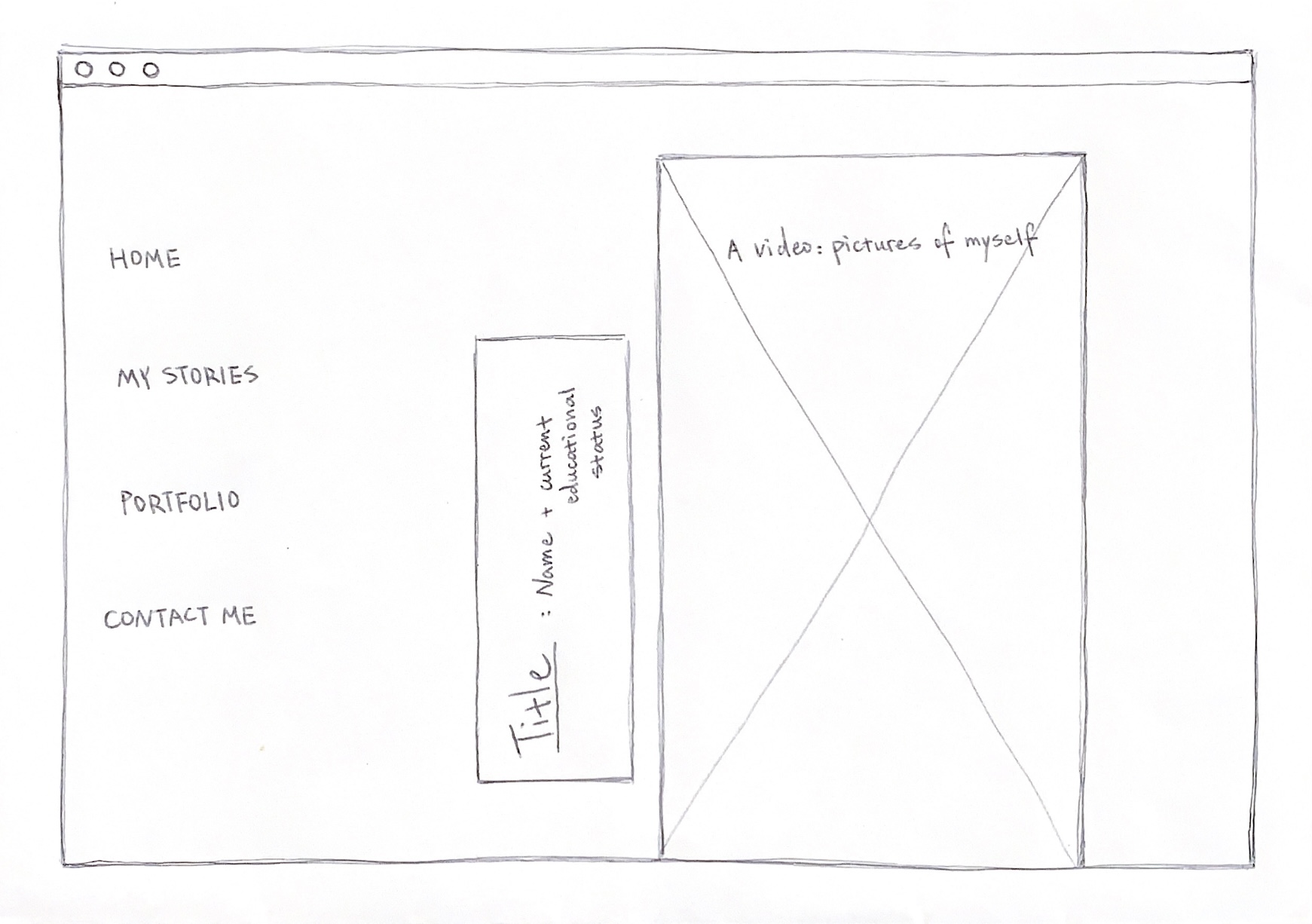 Thumbnails and Sketch for home page