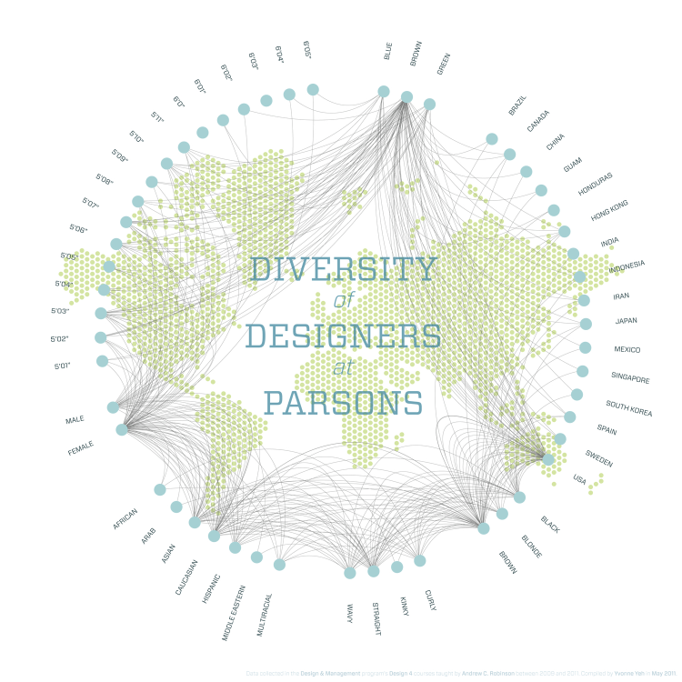 Diversity at Parsons Infographic