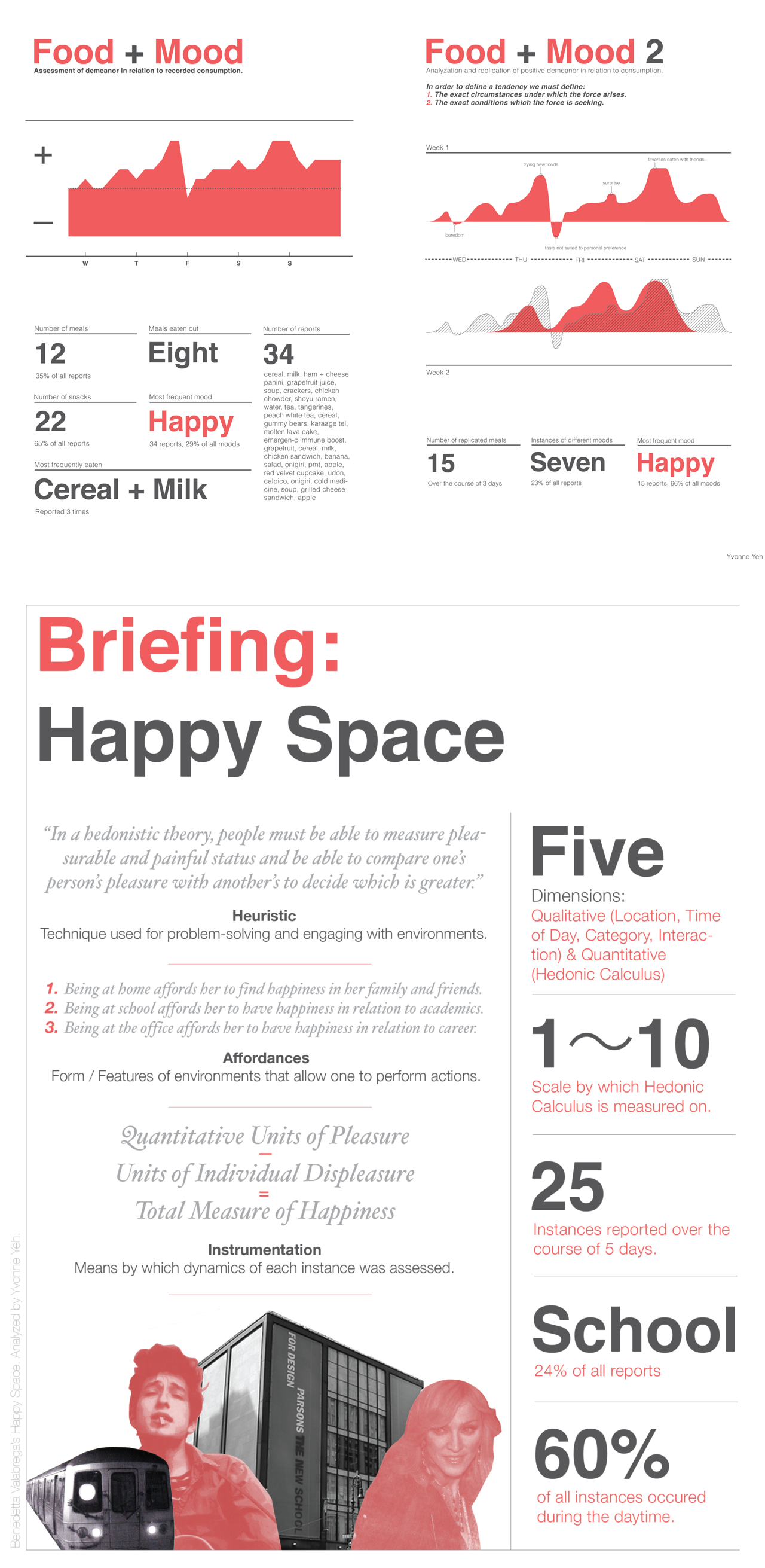 Happiness Infographics