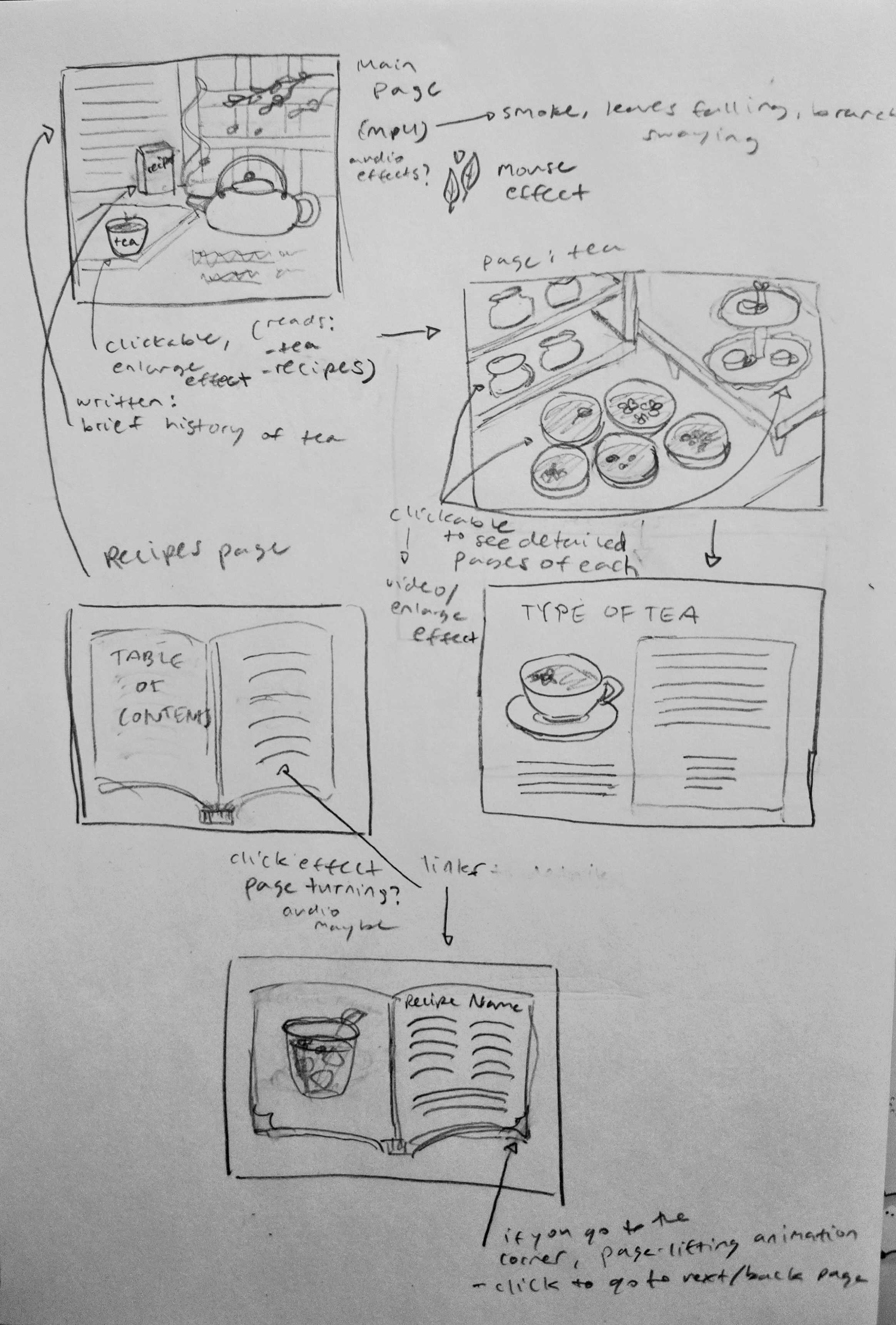 wireframe and sketch