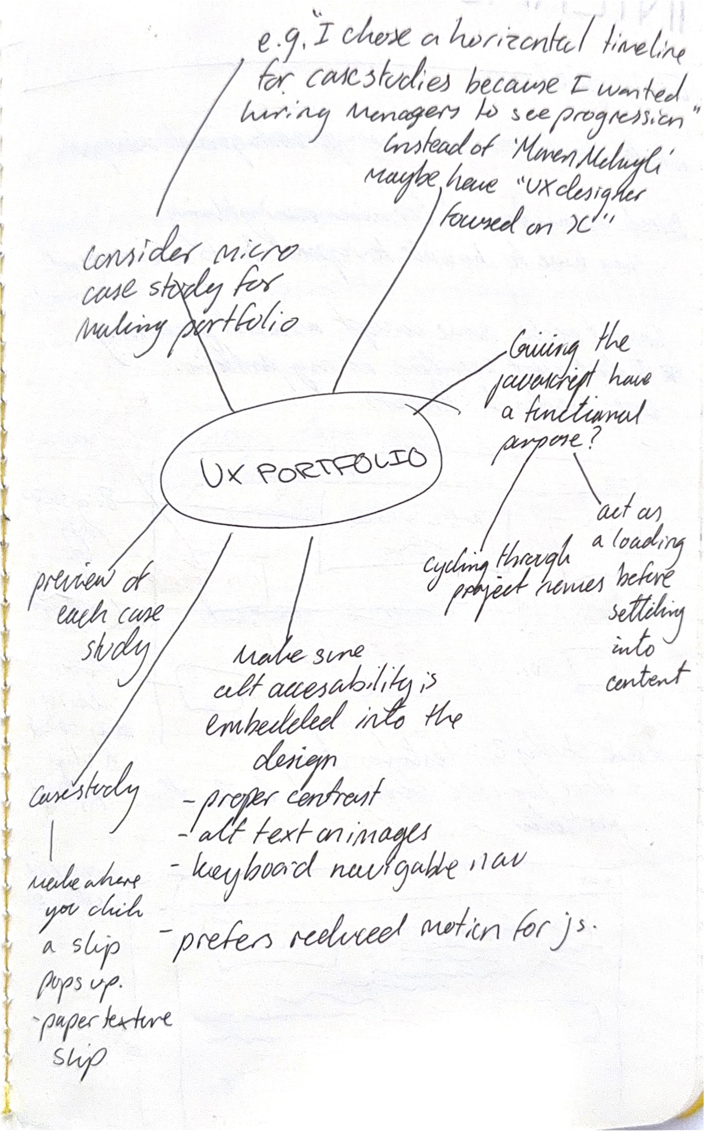 ideation for UX portfolio