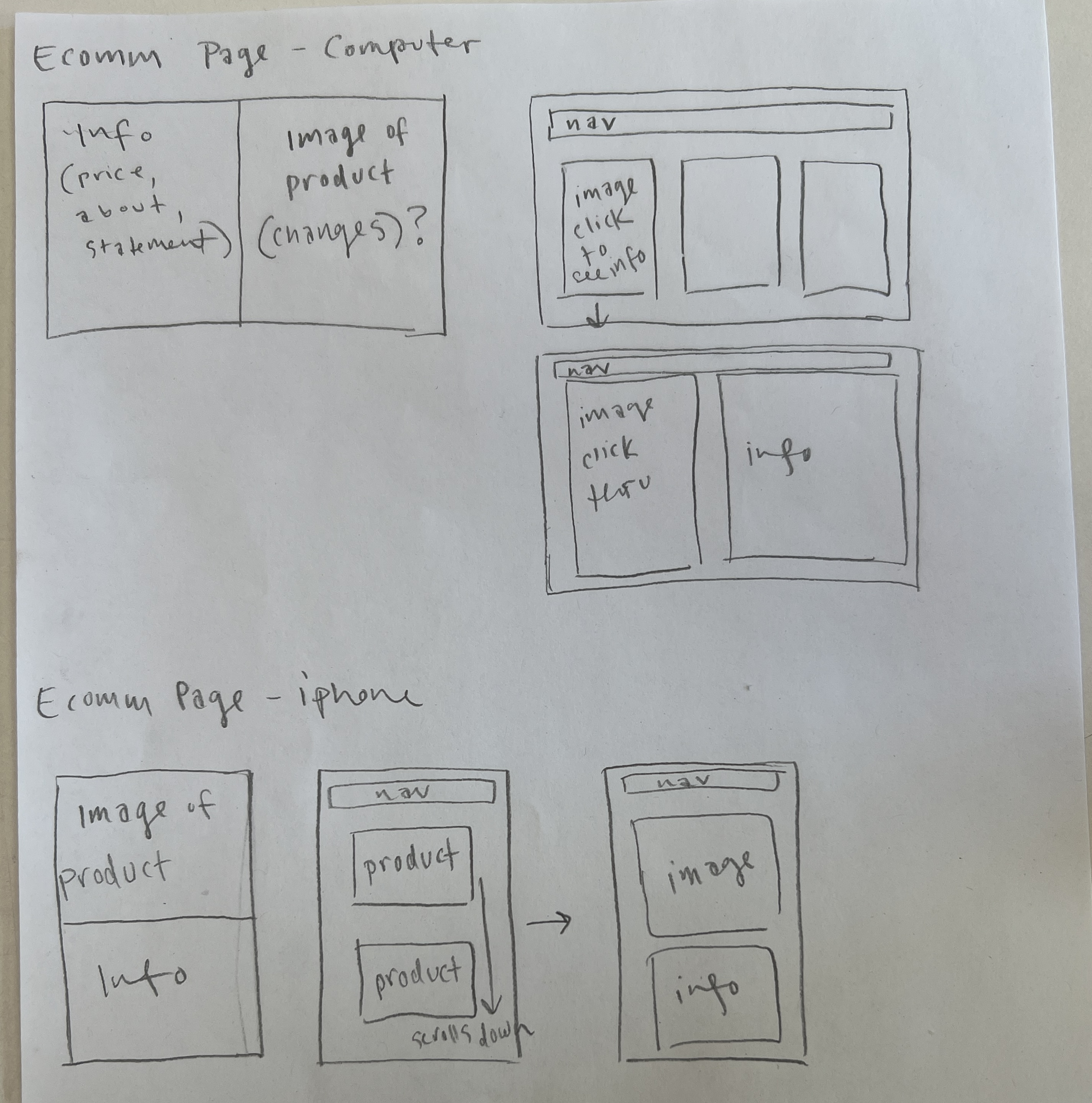 Ecomm Thumbnails