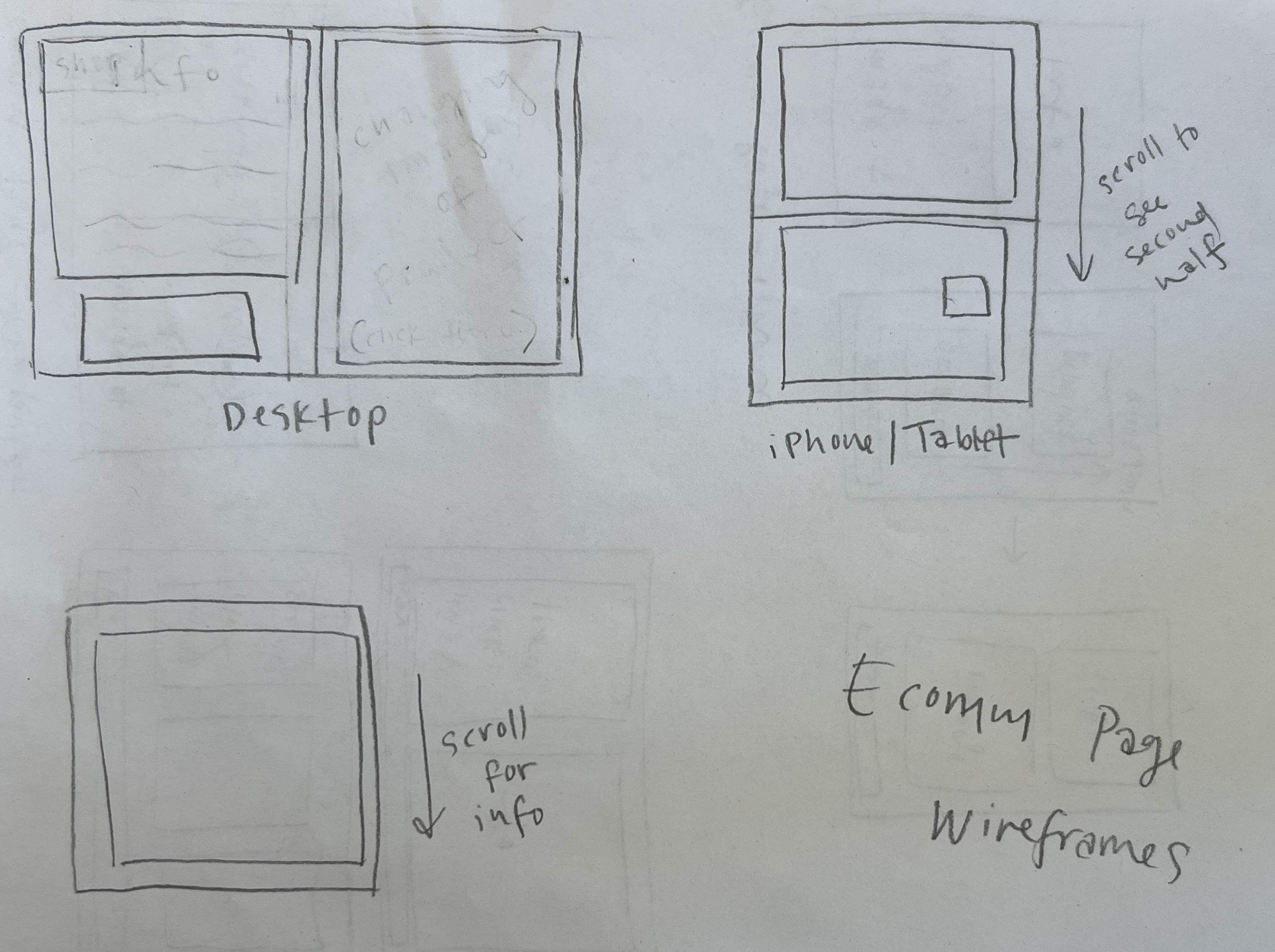 Wireframes