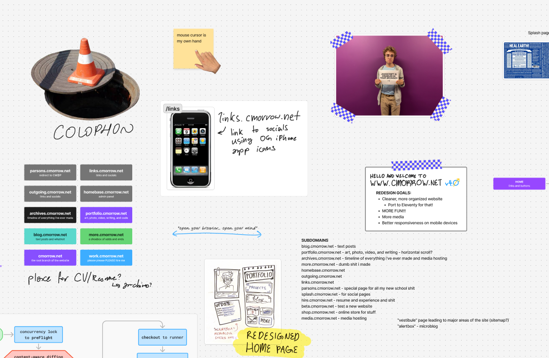 Figma Whiteboard