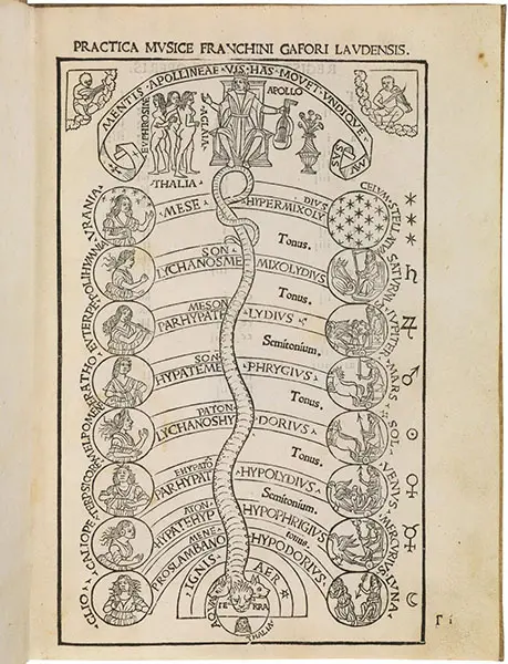 Gaffurio Woodcut