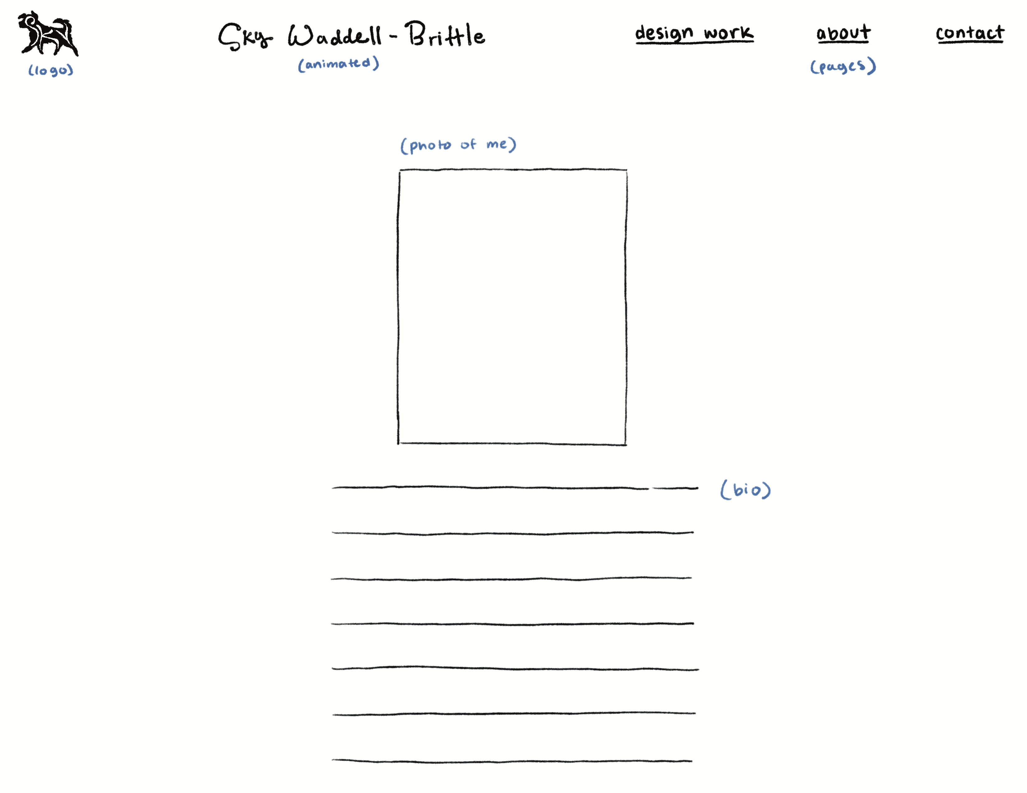 portfolioaboutpage